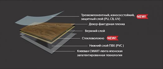 Vinilam Grip Strip - ��������� ��� ������ ��� ����