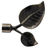 ���������� ��� ������� DDA ��������� ���� D16 �� ������ ��������