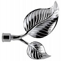 ���������� ��� ������� DDA ��������� ���� D16 �� ���� ���������