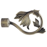 ���������� ��� ������� DDA ������ D28 �� ������ ��������